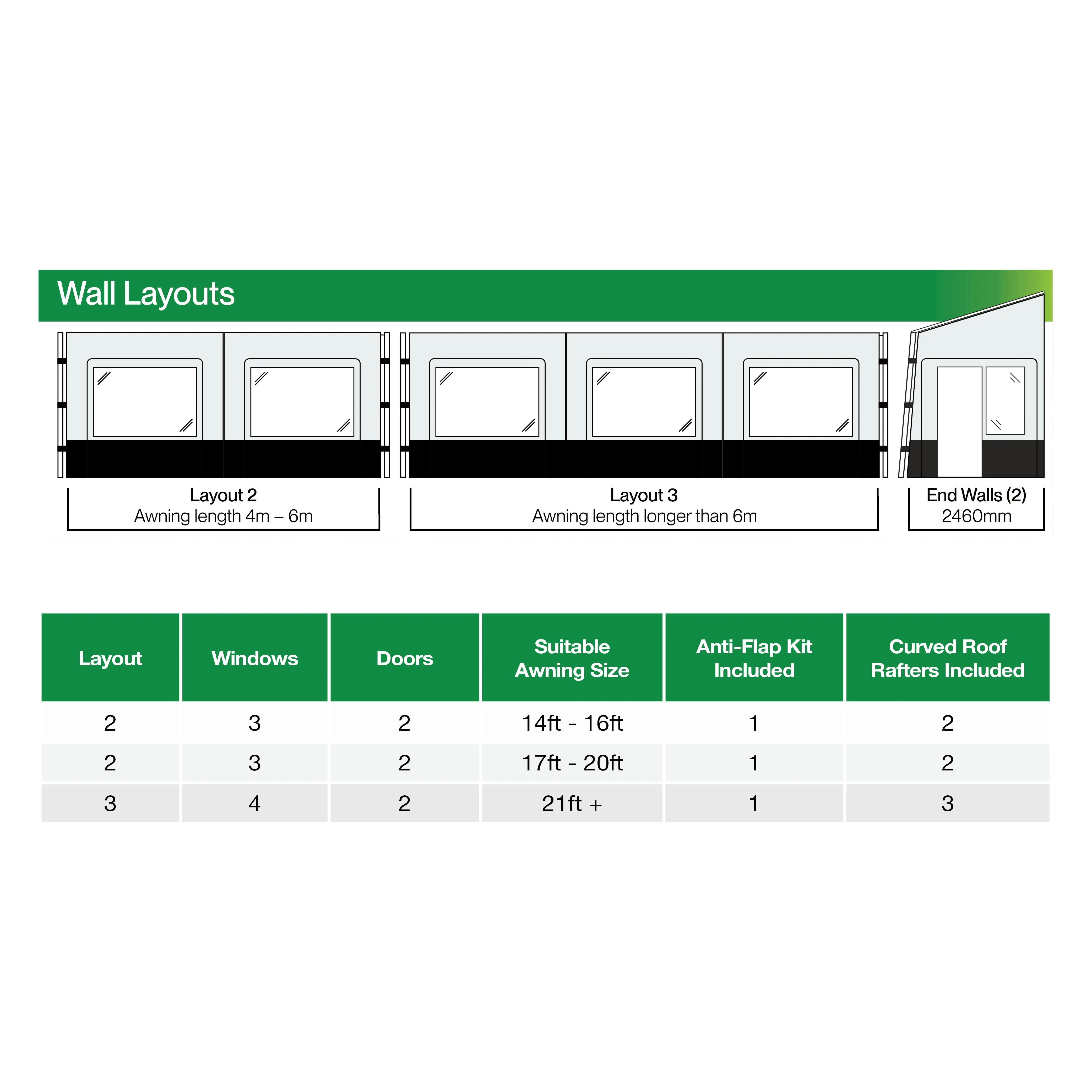 Roll Out Awning Walls - Lightweight